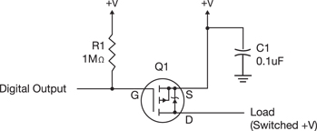 Controlling loads Figure 5: Controlling Loads.